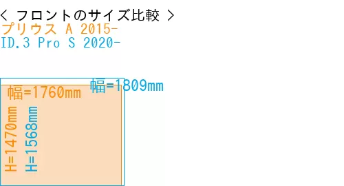 #プリウス A 2015- + ID.3 Pro S 2020-